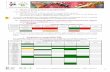 Compatibilité PBI et produits phytosanitaires©-et-produits... · Fiche pratique n°3 : Compatibilité PBI et produits phytosanitaires – CDHRC - 30/01/2012 1/2 Acariens prédateurs