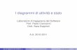 Dott. Sara Zuppiroli Prof. Paolo Ciancarini Laboratorio di ...zuppirol/dia_attivita_stato.pdf · Cosa sono e a cosa servono I diagrammi di attività (activity diagram) e stato (state