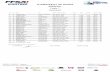 MINIKART Finale 1 Classement - FFSA KartingVolaSoftControlPdf CHAMPIONNAT DE FRANCE MINIKART Finale 1 Classement Vola Timing () / Circuit Pro 5.0.10 Savoie Chrono 02/08/2015 - 02/08/2015