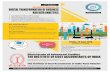 Flyer National Seminar on Digital Transformation of ... · DIGITAL TRANSFORMATION OF BUSINESS AND DATA ANALYTICS NATIONAL SEMINAR ON The Institute of Cost Accountants of India - Pune