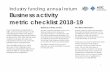 Industry funding annual return Business activity metric checklist … · 2019-07-18 · 1 . Industry funding annual return . Business activity . metric checklist 2018-19. If your