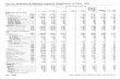 Table 50. Summary by Standard Industrial Classification of ...usda.mannlib.cornell.edu/usda/AgCensusImages/1982/01/35/121/Table-50.pdf · Table 50. Summary by Standard Industrial