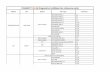 PEUGEOT V11.06 Diagnostics List(Note:For reference only) II... · 2019-02-15 · Vehicle System ECU Type PEUGEOT V11.06 Diagnostics List(Note:For reference only) 106REMODELAGE Petrol