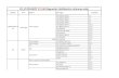 CR VII PEUGEOT V11.06 Diagnostics List(Note:For reference only) · 2014-08-26 · Vehicle System ECU Type CR_VII PEUGEOT V11.06 Diagnostics List(Note:For reference only) Year Functions