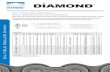 OIL FIELD ROLLER CHAIN - The Diamond Chain CompanyOIL FIELD ROLLER CHAIN ... OILFIELD CHAIN DESCRIPTIONS AND DIMENSIONS-DIAMOND ACE® CHAIN The Diamond ACE® (anti-corrosion exterior)