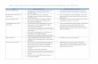 New in Microsoft Dynamics CRM 2016: Comparison with … · 2015-12-21 · New in CRM Online 2016: Key Investment Overview With Microsoft Dynamics CRM 2016, we’re continuing on our