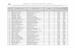 MOHANLAL SUKHADIA UNIVERSITY : UDAIPUR cared data for CLERK GRADE II.pdf · 20 akshay shrimali bhagwati lal m gen gen 21 akshay kumar dhaker radheshyam m obc obc 22 akshay kumar jain