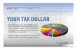 YOUR TAX DOLLAR · YOUR TAX DOLLAR For the fiscal year ended March 31, 2014, Canada’s federal government spent $276.8 billion. That represents roughly 15 per cent of our country’s