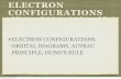 ELECTRON CONFIGURATIONS · 2018-10-14 · ELECTRON CONFIGURATIONS With BR diagrams, you could say how many electrons are in each shell With electron configurations, you can now say