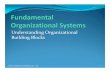 Understanding Organizational Building Blocks Building Blocks of all Organizational Systems Structure