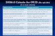 DSM-5 Criteria for OUDfsoms.org/wp-content/uploads/Opioids-and-controlled-substances-PART-three.pdfDSM-5 Criteria for OUD (Rx opioids) (2 or more criteria) DSM-5 Criteria Example behaviors