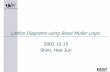 Lattice Diagrams using Reed-Muller Logic 2002.10.15 Shim, Hee …web.cecs.pdx.edu/~mperkows/temp/HOM2/HeeJun-Shim.pdf · Lattice Diagrams using Reed-Muller Logic 2002.10.15 Shim,