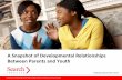 A Snapshot of Developmental Relationships Between Parents ... · A Snapshot of Developmental Relationships Between Parents and Youth (2017) 10 88% 78% 52% 49% Respect Me Include Me