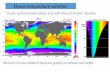 Ocean temperature variation · Density is the mass per unit volume of a substance Ocean density variation Density= mass/volume D=m/v Salt water is more dense than freshwater.
