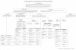 Organogram of the Ministry of External Affairs* · Randhir Kumar Jaiswal Organogram of the Ministry of External Affairs* External Affairs Minister Secretary (West) Sujata Mehta ...