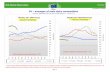 Last update: 18.03.2020 averages of main dairy commodities · Milk Market Observatory PRI.EU.Dair Last update: 18.03.2020 EU* averages of main dairy commodities (Source: Regulation