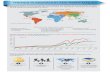 TRENDS IN MIGRATION AND REMITTANCES - World Bankpubdocs.worldbank.org/.../Migration-and-Development... · TRENDS IN MIGRATION AND REMITTANCES OCTOBER 2016 WORLD BANK GROUP ON THE