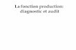 La fonction production: diagnostic et audit · PARTIE II : Diagnostic et audit de la fonction production 1 - Les indicateurs de la fonction 2 - Pistes d’amélioration de la production