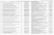 List of Non-Scheduled Urban Co-operative Banksrbidocs.rbi.org.in/rdocs/Content/pdfs/nonschedulecoop.pdf · AHMEDABAD Plot No.13, Sector 9,Gandhidham (Kachchh) ,Dist - Kachchh, Gujarat