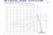 LIFTING CHARTS - All Terrain Cranes · Working Range Main Boom AC 205 1 DEMAG MODEL AC 205 - 100 TON CAPACITY LIFTING CHARTS - All Terrain Cranes
