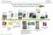 Thar has a history of successfully designing ...sco2symposium.com/papers2018/keynote/Lalit-Chordia.pdf · Thar has a history of successfully designing & commercializing Green Processes
