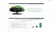 MARKET OVERVIEW FOR GREEN BUILDINGS · 2018-12-09 · 5/8/2017 1 PRESENTATION ON GREEN BUILDING NORMS AND COST IMPACT (AS PER GRIHA ) MARKET OVERVIEW FOR GREEN BUILDINGS GREEN BUILDING