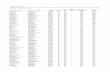 Dispensary Facility Final Score - Missouri · 2020-03-16 · Dispensary Facility Final Score The following spreadsheet reflects the final scores for all Dispensary applicants. Due