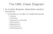 The UML Class Diagramstaff.um.edu.mt/ecac1//files/ClassDiag.pdfThe UML Class Diagram • Is a static diagram (describes system structure) –Combines a number of model elements: •Classes