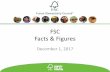 FSC Facts & Figures · Total FSC-certiﬁed forest area in ha 3.7% of total FSC-certiﬁed area Oceania ( 7,242,988 ha ) 50 certiﬁcates Africa Europe 47.7% of total FSC-certiﬁed