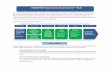 SMARTER Balanced Assessment ELA - Amazon S3€¦ · SMARTER Balanced Summative Assessment Development Timeline . June . 2010 . Sep . 2011 . June . 2012 Fall 2012 2013 . 2015 . Common