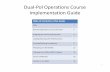 Dual-Pol Ops Course Implementation Guide€¦ · Dual‐Pol Operations Course Implementation Guide Table of Contents InThis Guide FAQs 2 Dual‐Pol Operations Course Overview 3 Assigning