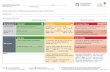 Canadian Respiratory My COPD Action Plan Guidelines COPD ... · Yes o No o I am very short of breath, nervous, confused and/or drowsy, and/or I have chest pain. My Actions Stay Well