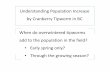Understanding Population Increase by ... - BC Cranberries...Understanding Population Increase by Cranberry Tipworm in BC When do overwintered tipworms ... BC Cranberry Marketing Commission,