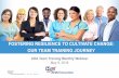 FOSTERING RESILIENCE TO CULTIVATE CHANGE: OUR TEAM ... · FOSTERING RESILIENCE TO CULTIVATE CHANGE: OUR TEAM TRAINING JOURNEY AHA Team Training Monthly Webinar May 9, 2018