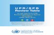 UPR/SPB Review Table...UPR/SPB Review Table 1st and 2nd Cycle UPR Recommendations on Special Procedures (2008-April 2013) The following document presents a compilation of all UPR recommendations