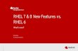 RHEL 6 RHEL 7 & 8 New Features vs.people.redhat.com/pladd/nyrhug/RHEL_Feature_Enhancements... · 2020-01-27 · CONFIDENTIAL Designator RED HAT ENTERPRISE LINUX 6, 7, and 8 3 RHEL