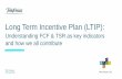 Long Term Incentive Plan (LTIP)...driver of Total Shareholder Return (TSR) Delivering or exceeding our FCF generation target has not only a positive impact on TSR but also increases