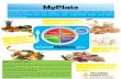 MyPlate - WebJunction€¦ · MyPlate MyPlate helps consumers build a healthy plate with variety through choosing foods from the protein, fruit, vegetable, grain, and dairy food groups.