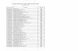 FIELD SELECTION 2017 INTAKE - University of Moratuwa List 2017.pdf · 170190u gunarathne g.k.u.s. ce 170191a gunasinghe j.b. ee 170192d gunathunga m.k. ch 170193g gunathunga w.p.s.