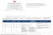 Документ зарегистрирован № Исх-24084/03 от 19.10.2017 ...pmtu.aviainform.ru/drupal/sites/default/files/24084_03.pdfOutboard Pylon Drain System Inspection