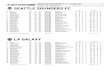 MLS Game Guide...SEATTLE SOUNDERS FC vs. LA GALAXY CENTURYLINK FIELD, Seattle, Wash. Sunday, Sept. 10 (Week 27, MLS Game #306) 6 p.m. PT (FS1 / FOX Deportes) SEATTLE SOUNDERS FC 2017