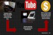 these videos to gives both YouTube Viewers watch the ... · YouTube for their fans. Viewers watch the videos uploaded for entertainment. When viewers watch they view ads, which gives