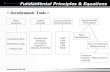 Fundamental Principles & Equations < Aerodynamic Tools >aancl.snu.ac.kr/aancl/lecture/up_file/_1441707695_5th week_2.1-7... · Fundamental Principles & Equations < Aerodynamic