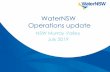 WaterNSW Operations update - WaterNSW - WaterNSW · Regulated river (high security) [Town Water Supply] 3,195 0 3,195 0 0 0 3,195 Supplementary water 252,468 0 252,468 0 0 0 252,468