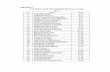 Appendix 1 STUDENT LIST OF EXPERIMENTAL CLASS X Aeprints.walisongo.ac.id/6692/8/APPENDICES.pdf · 15 siti muthoharoh e-15 16 yuli susanti e-16 17 ahmad tohir e-17 18 arifatul khiniyah