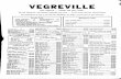 VEGREVILLE - Amazon S3 · VEGREVILLE DIAL SERVICE — "LISTEN FOR DIAL TONE" ... BILDFELL DR A Vet Surg Cor WarwIckRd & Hwyl6. .632-2515 Bilesky George 5610 5lSt 632-2138 Billak Geo