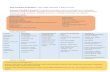 evans.uw.edu€¦ · Web view2019/04/25  · WEC Portfolio Evaluation | One-Page Overview | April 25,2019 Summary of Coding Framework: The portfolio evaluation reports on findings