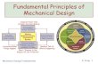 Fundamental Principles of Mechanical Design Tips/Fundamental...design engineer did not understand the basic physics behind the process or machine that prompted the need for a new design.