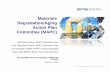 Materials Degradation/Aging Action Plan Committee (MAPC) · New Approach in Strategic Planning for PSCR R&D Objective: Effectively integrate PSCR R&D activities into resolution of