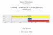Unified Timeline of Human History - Wikimedia · 2018-01-17 · Unified Timeline of Human History (beyond soon) Erik Zachte Wikimania 2005. One year EasyTimeline +/- 300 original